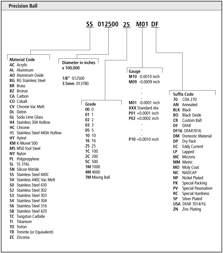 order code